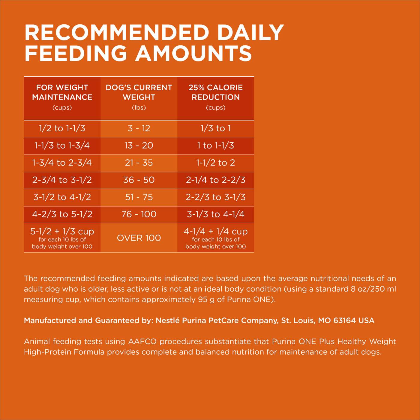 Purina ONE Plus Healthy Weight High-Protein Dog Food Dry Formula; image 4 of 6