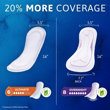 Tena Sensitive Care Overnight Incontinence Pads for Women