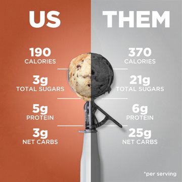 Keto Pint Zero Added Sugar Butter Pecan Ice Cream