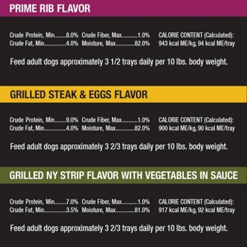 Cesar Steak Lovers Wet Dog Food Multipack