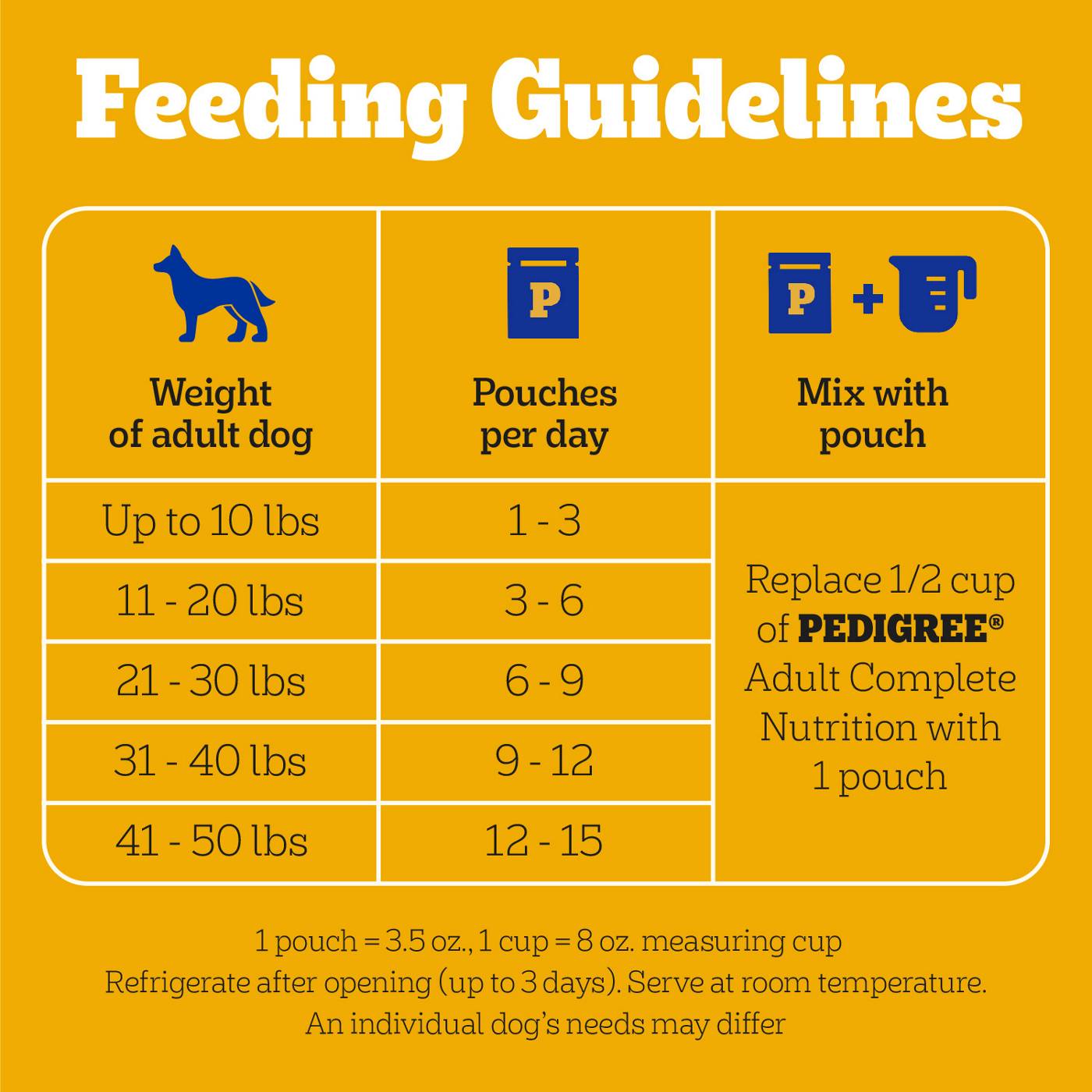 Pedigree Choice Cuts in Gravy Wet Dog Food Variety Pack; image 3 of 5