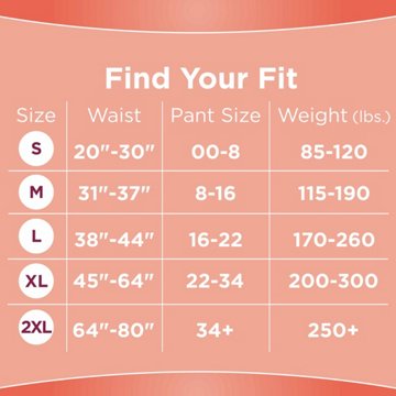 H-E-B Reliance Dri-Fit Discreet Women's Incontinence & Postpartum Underwear - Small, 22 ct