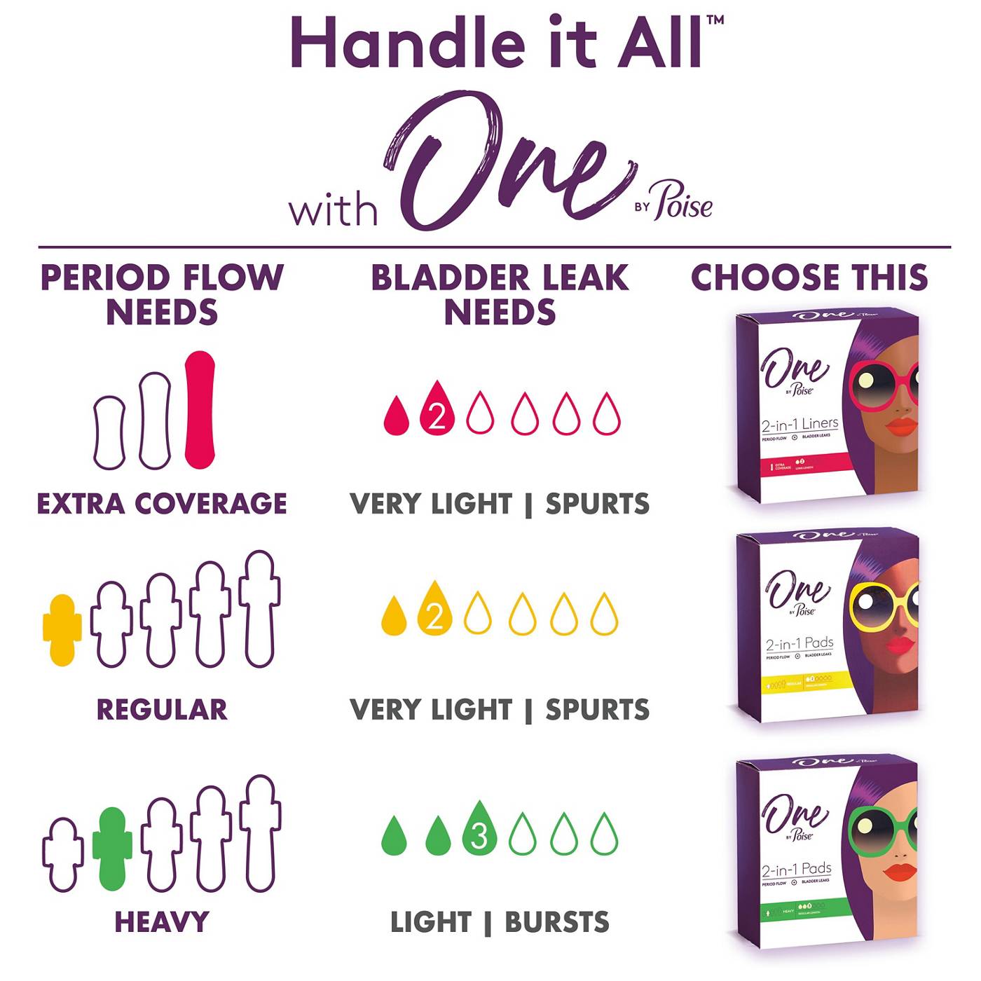 One by Poise Panty Liners 2 in 1 Period and Bladder Leaks Pantiliners