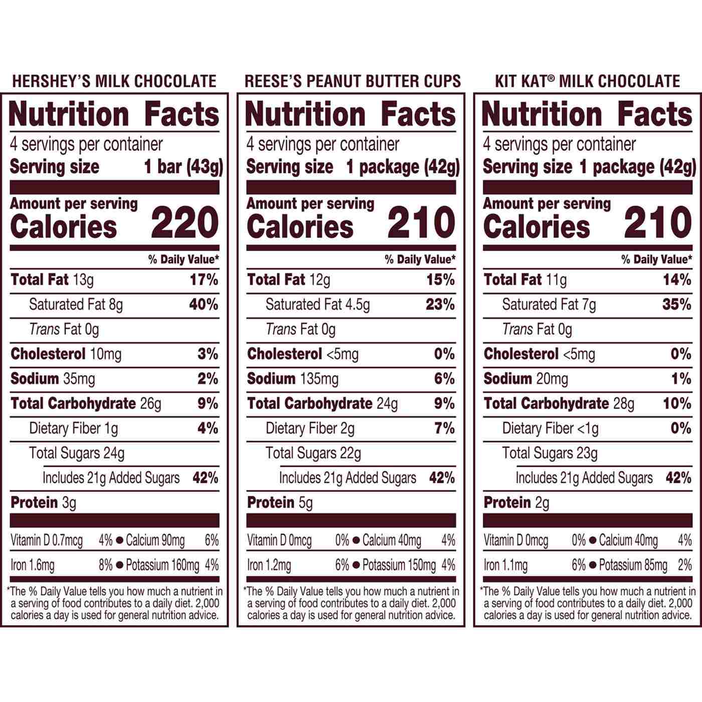 Hershey's Chocolate Assortment Full Size Candy Bars - Variety Pack; image 2 of 4