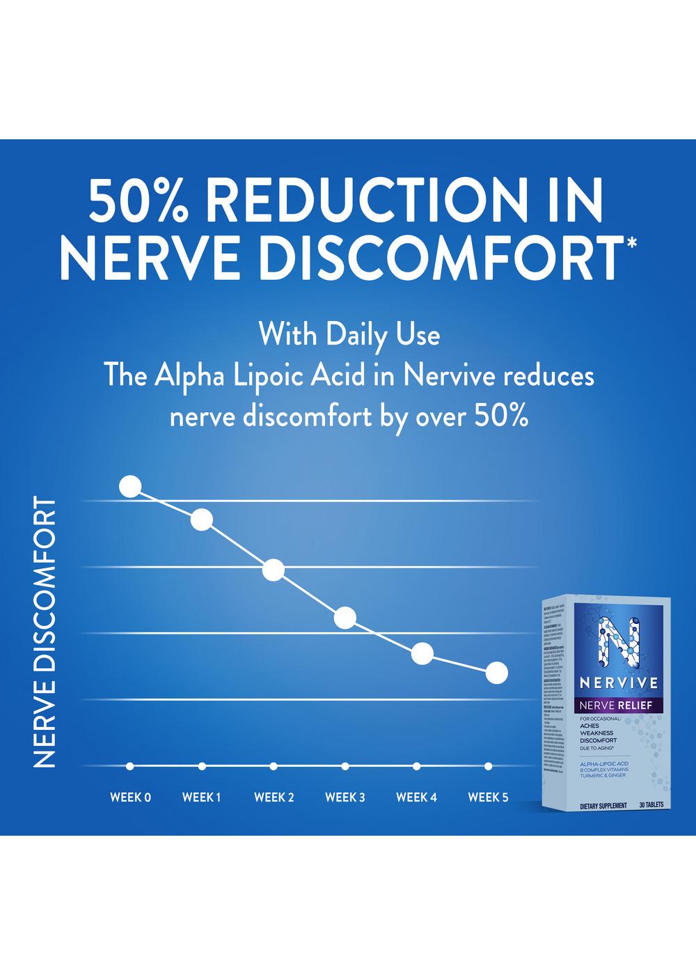 Nervive Nerve Relief with Alpha Lipoic Acid Tablets; image 8 of 11