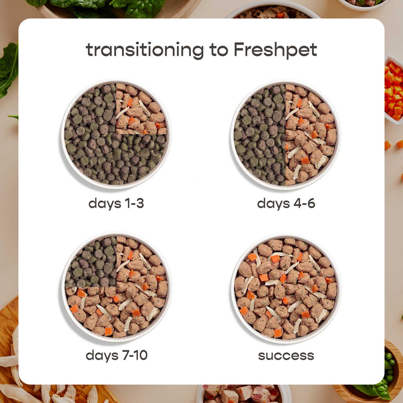 Freshpet Small Dog Bite Size Beef & Egg Fresh Dog Food Shop Food at HEB