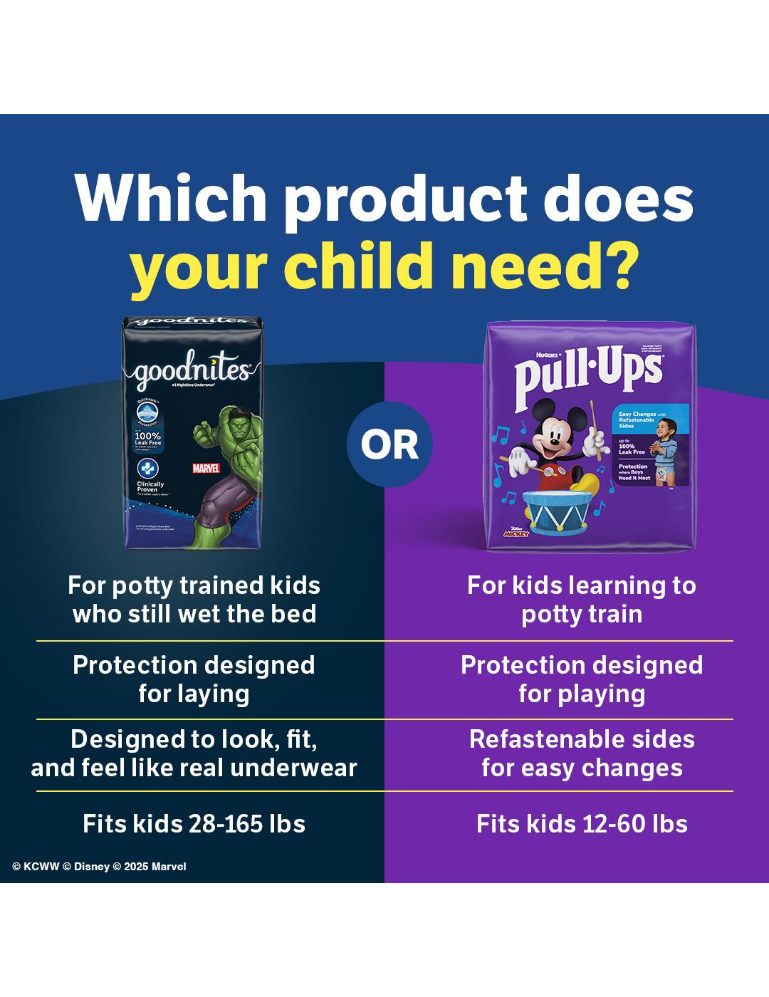 Goodnites Girls' Nighttime Bedwetting Underwear - XL (95-120 lbs); image 4 of 4