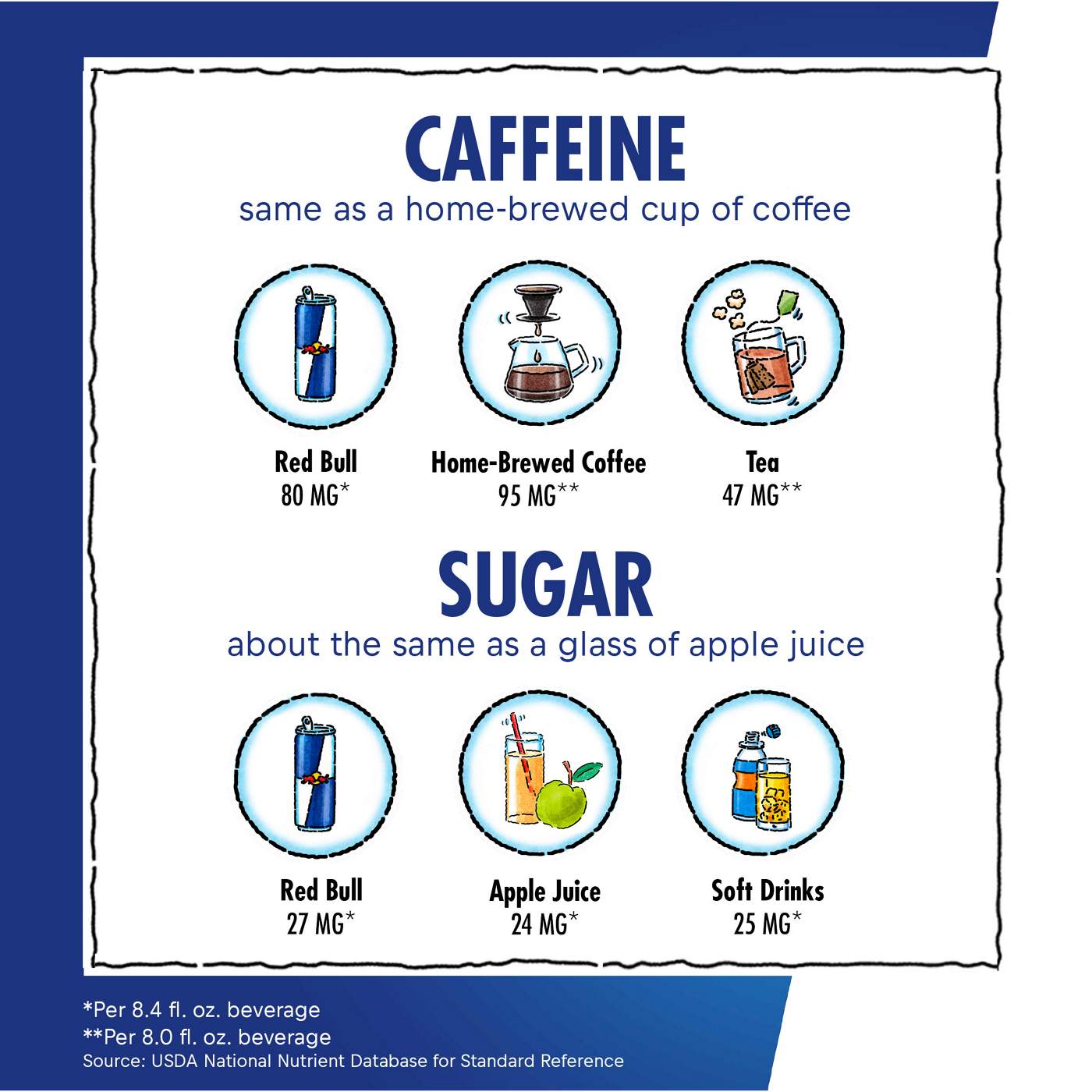 Red Bull Energy Drink Variety Pack 12 pk Cans; image 5 of 7