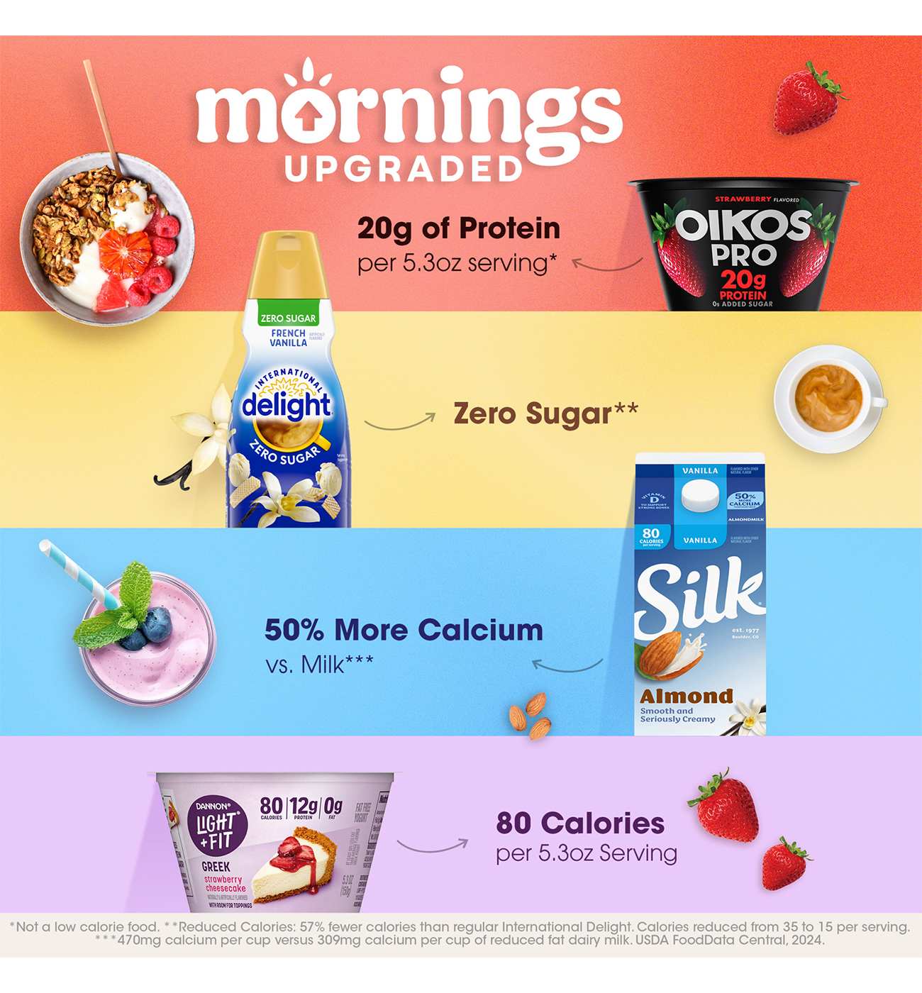 Oikos Pro Mixed Berry Yogurt; image 11 of 12