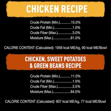 Cesar Wholesome Bowls Adult Wet Dog Food Chicken Recipe - Chicken Sweet Potatoes & Green Beans Recipe