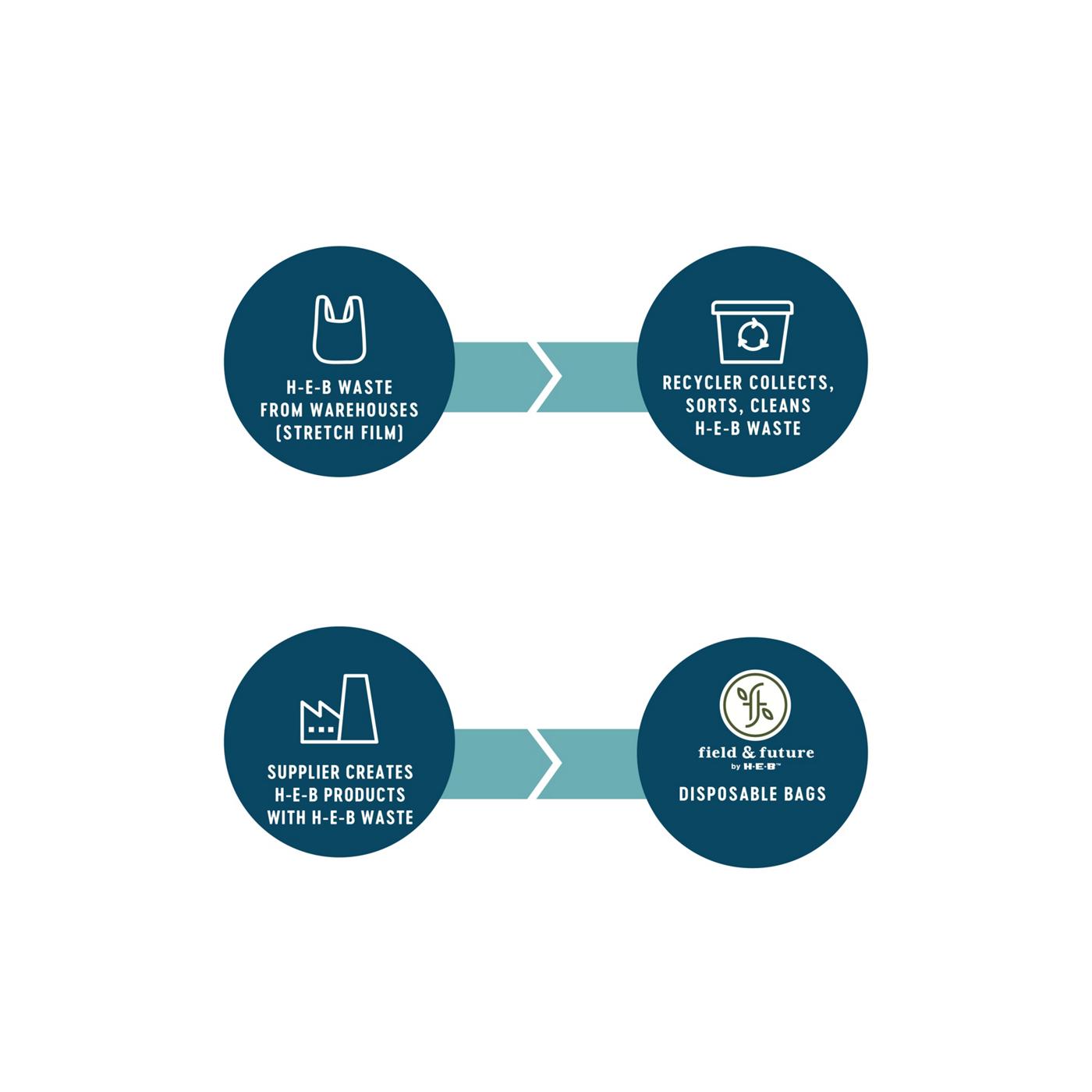 Field & Future by H-E-B Clear Bags for Recyclables, 30 Gallon; image 2 of 5