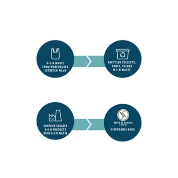 Field & Future by H-E-B Clear Bags for Recyclables, 30 Gallon, 40 ct