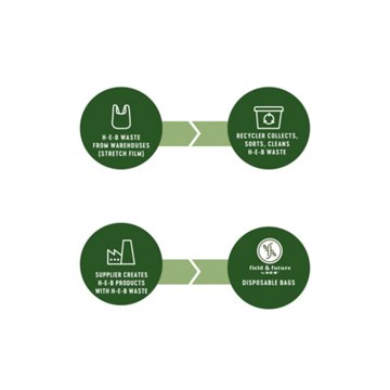 Field & Future by H-E-B Tall Kitchen Drawstring Trash Bags, 13 Gallon, 40 ct