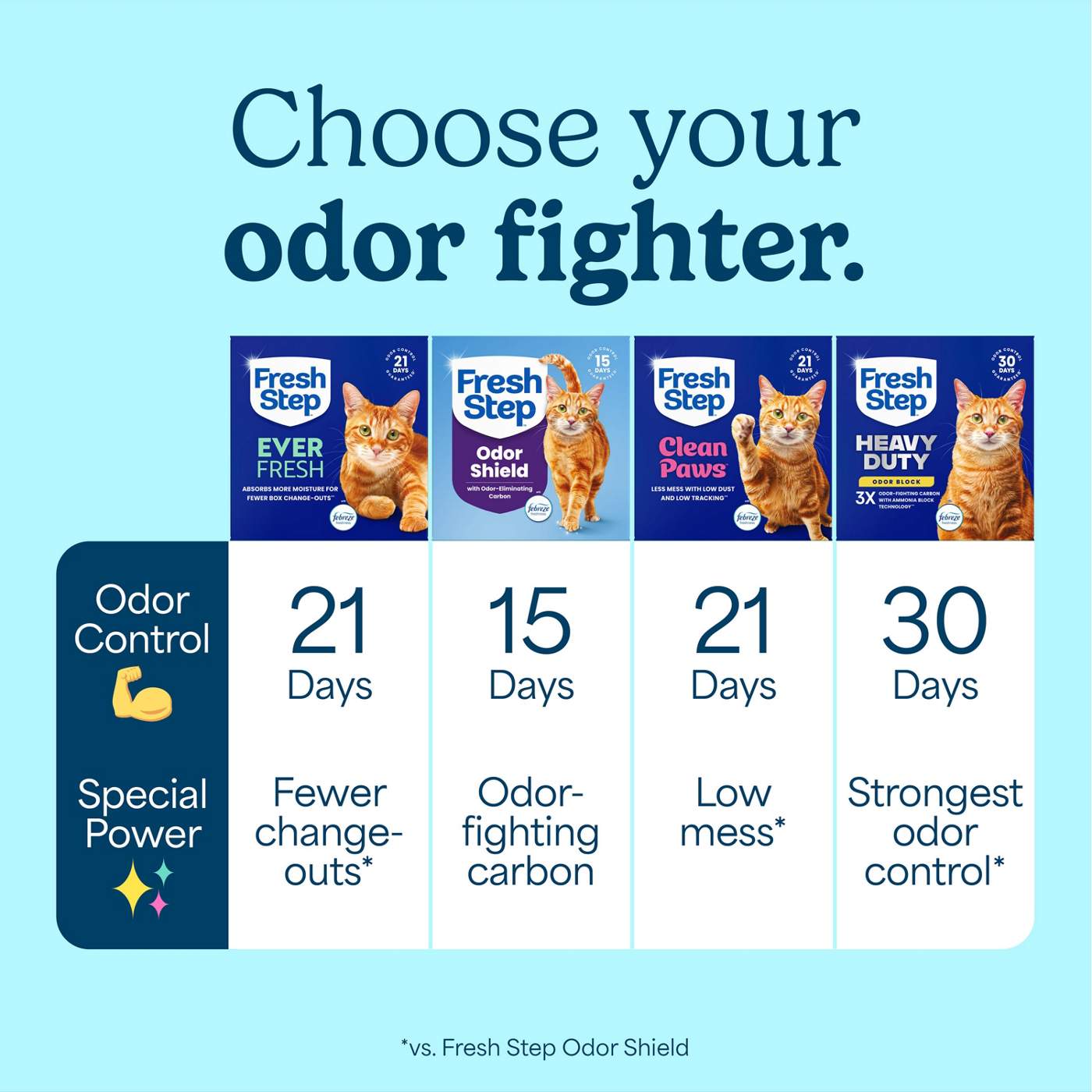 Fresh Step Ever Fresh Multi-Cat Clumping Litter - Febreze Scent; image 19 of 28
