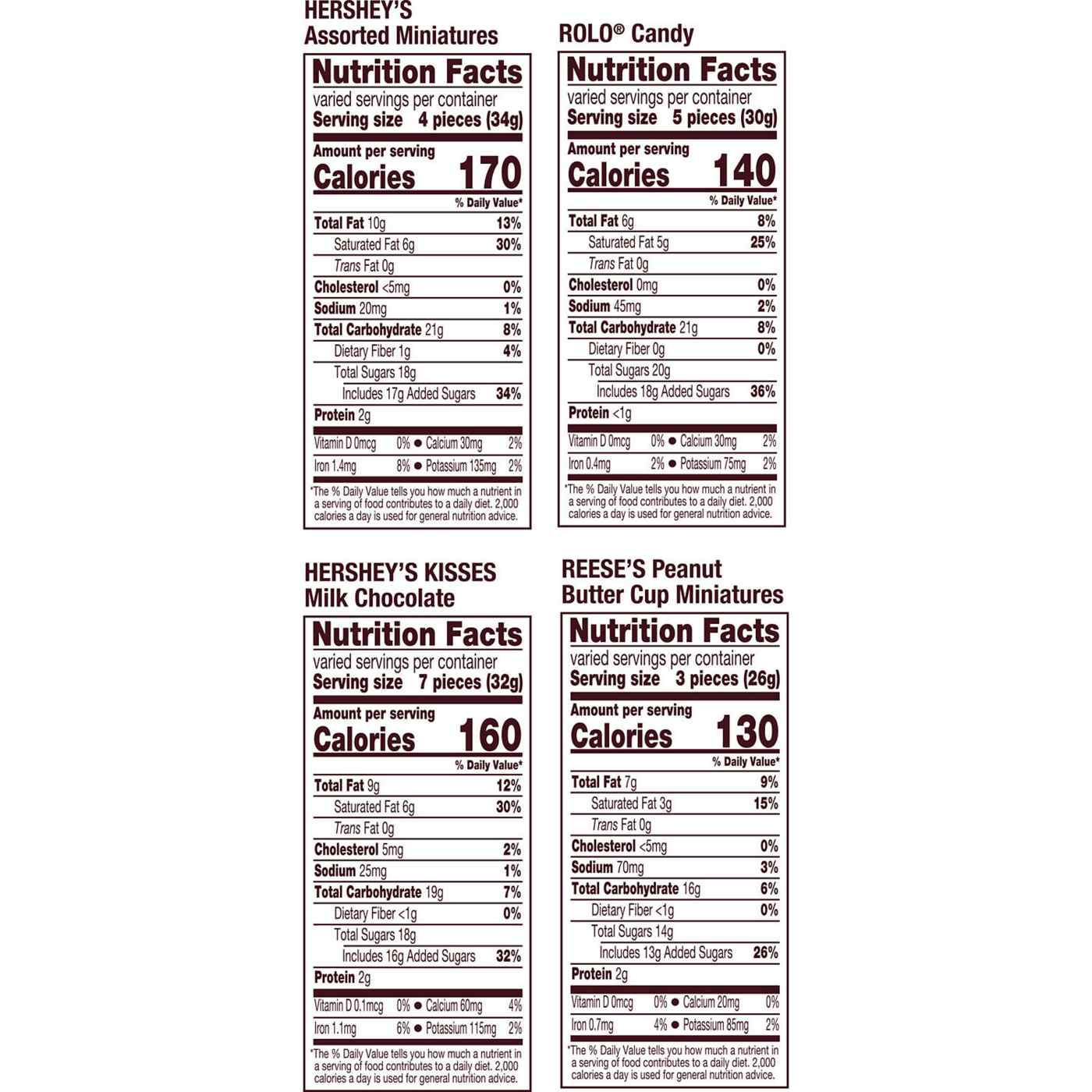 Hershey's, Kisses, Reese's & Rolo Holiday Candy Dish Assortment Shop