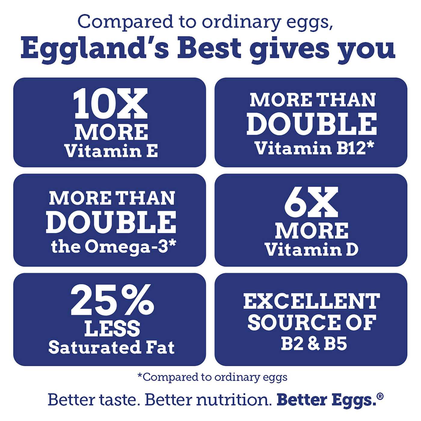 Eggland's Best Grade A Cage Free Large White Eggs; image 7 of 10