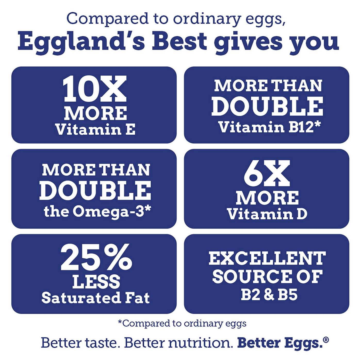 Eggland's Best Grade A Cage Free Extra Large White Eggs; image 8 of 10