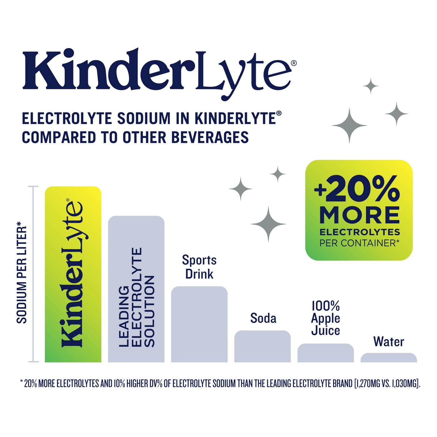 KinderLyte Kids Electrolyte Solution - Lemonade; image 4 of 8