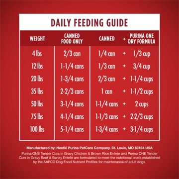 Purina ONE Tender Cuts in Gravy Entrees Wet Dog Food Variety Pack - Chicken and Brown Rice, and Beef and Barley