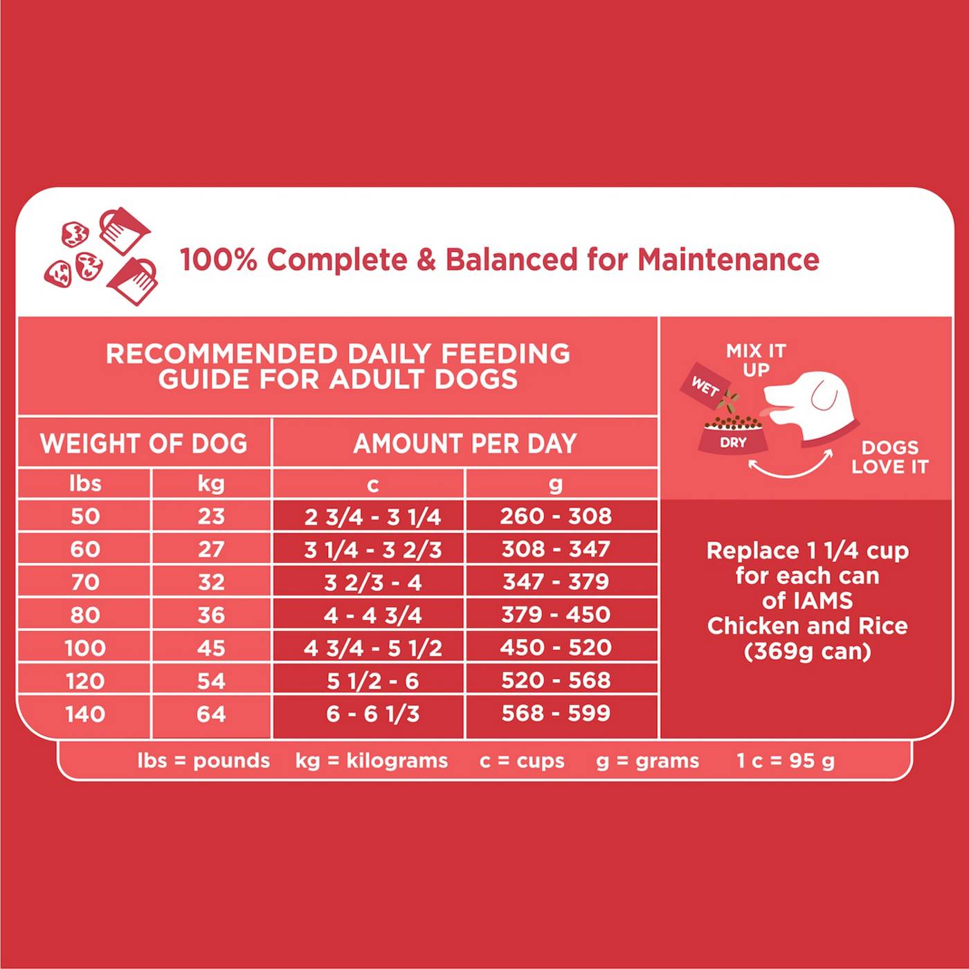 Iams puppy food hotsell large breed feeding chart