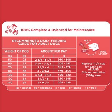 IAMS Proactive Health Large Breed Adult Dry Dog Food - Lamb & Rice Recipe