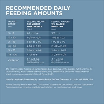 Purina ONE Plus Joint Health Formula Natural Dry Dog Food, 16.5 lb