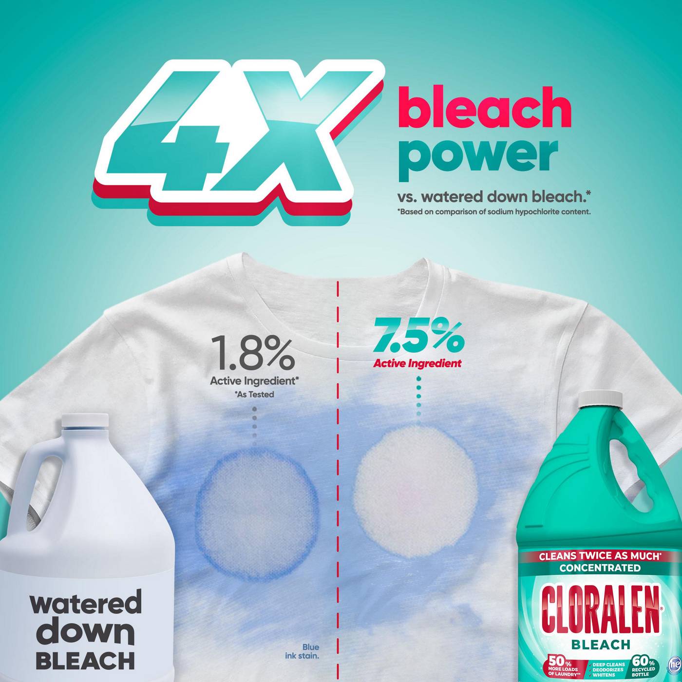 Cloralen Concentrated Bleach; image 5 of 7