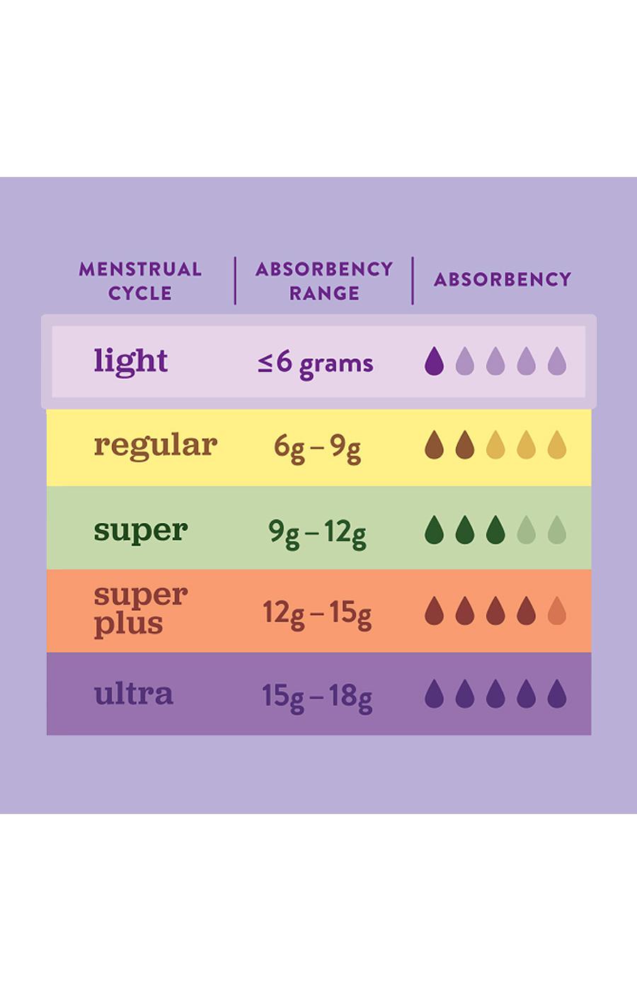 HEB Plastic Applicator Unscented Tampons Super Plus Absorbency