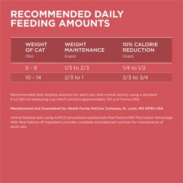 Purina ONE Natural Low Fat Indoor Dry Weight Control High Protein Cat Food Plus Indoor Advantage - Real Salmon