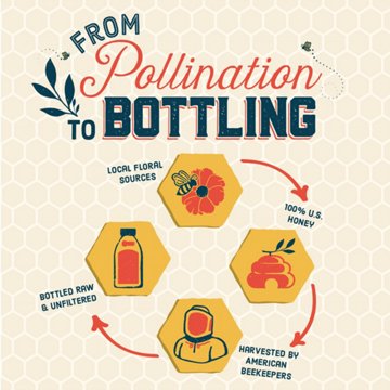 Local Hive Raw & Unfiltered Wildflower Honey, 24 oz