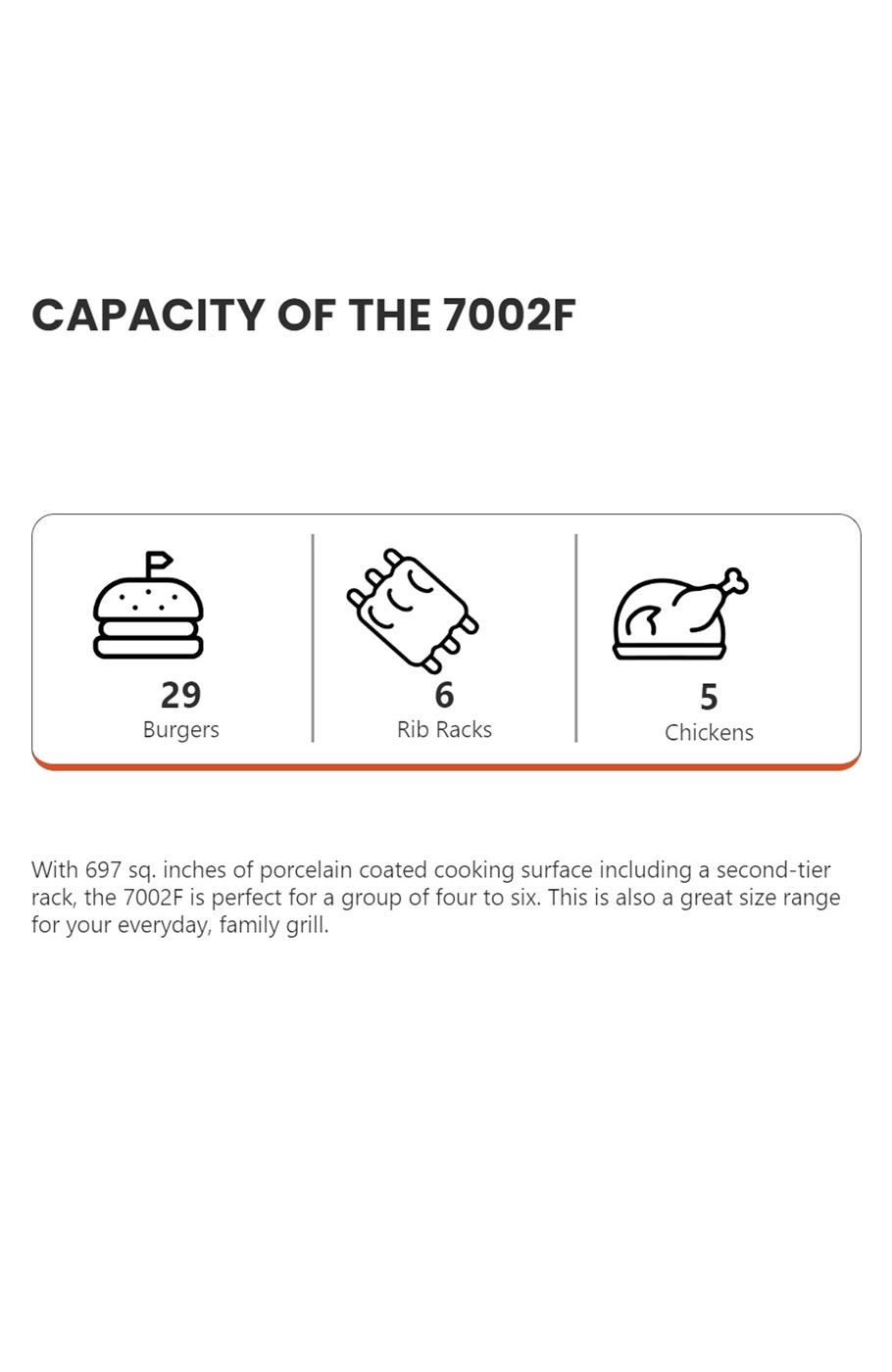 Z Grills 700 Series Typhon Pellet Grill Shop Grills & smokers at HEB