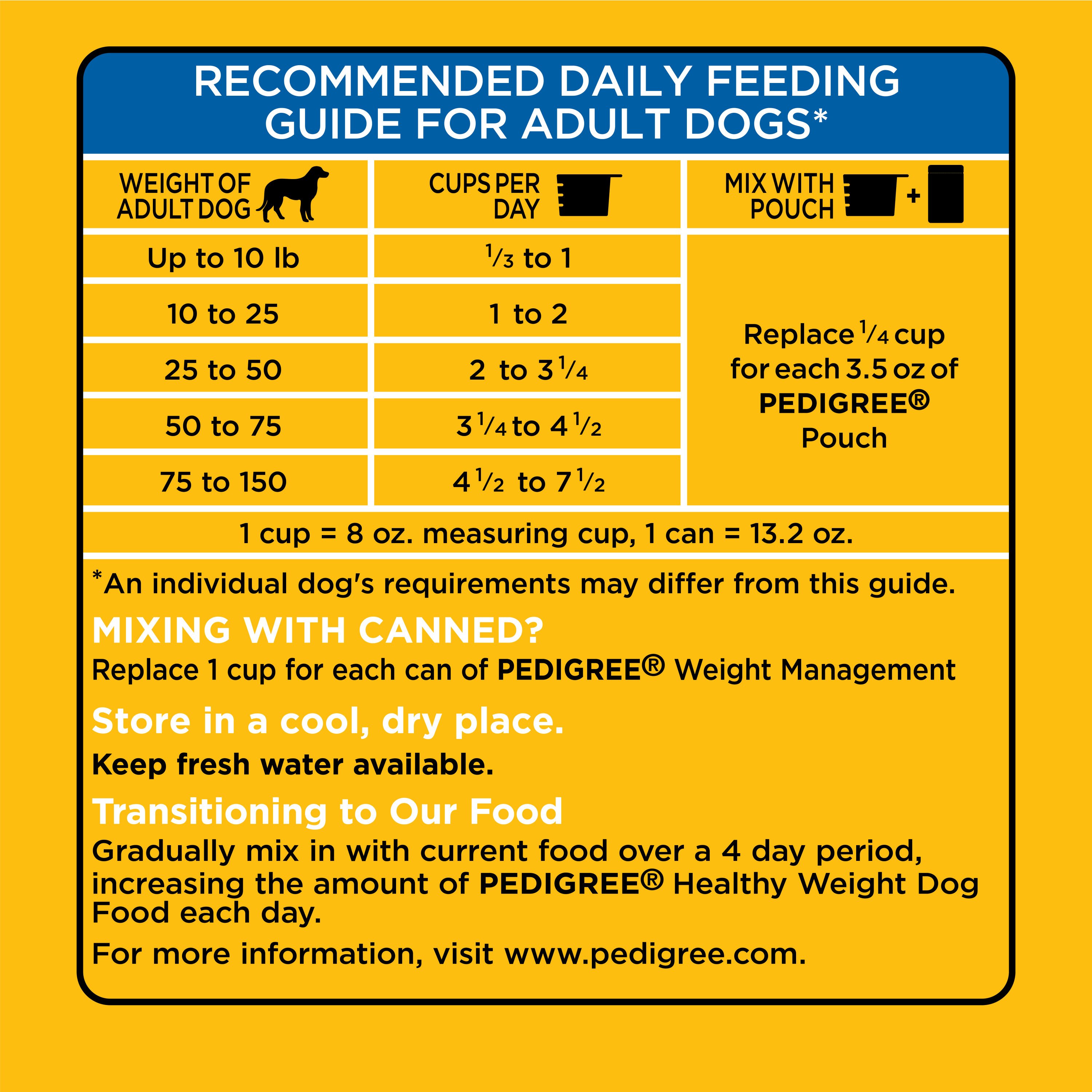 Pedigree weight shop management dog food