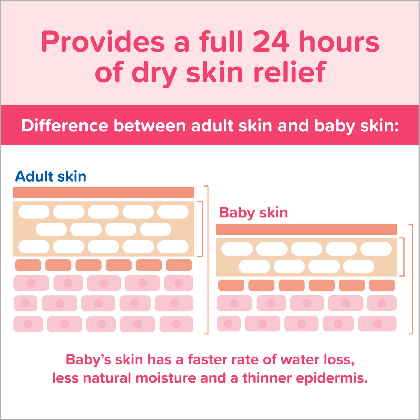 Johnson's Baby Moisturizing Pink Baby Lotion with Coconut Oil; image 6 of 6