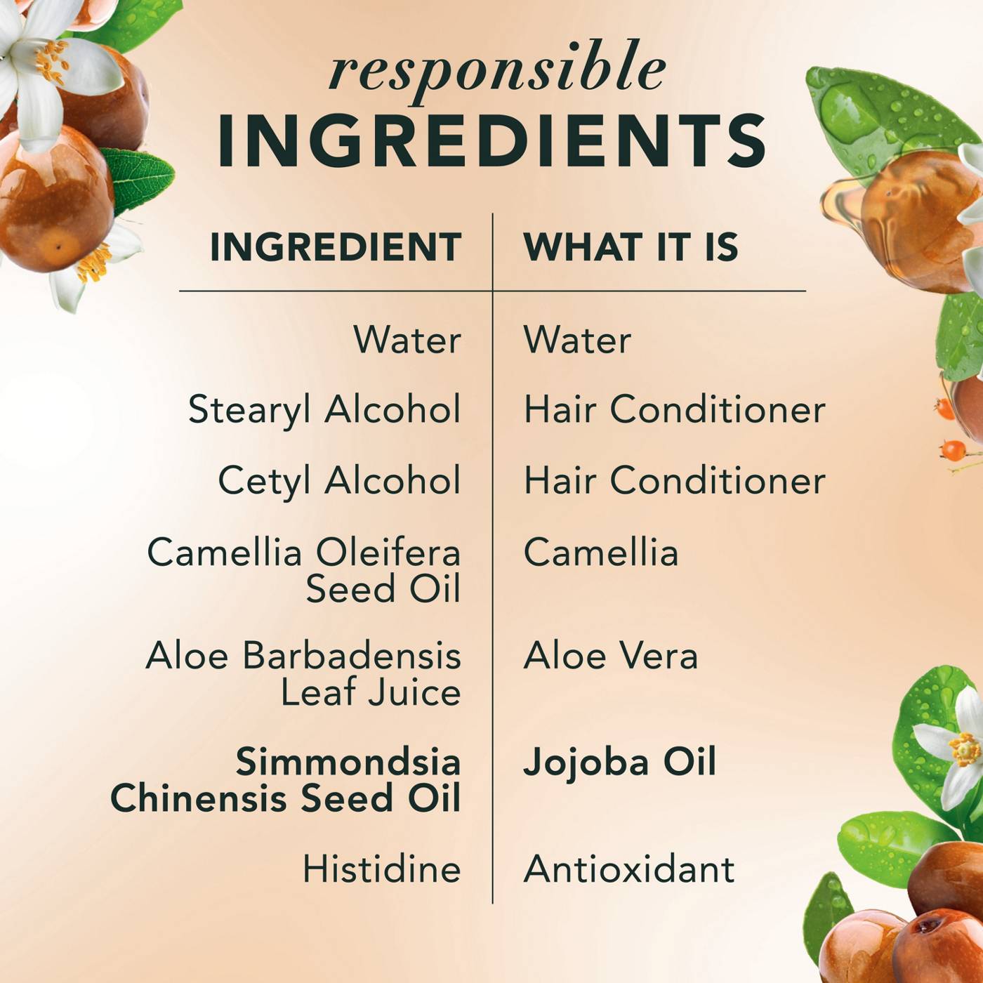 Herbal Essences Shine + Smooth Jojoba Oil Sulfate Free Conditioner, 13.5 fl oz; image 6 of 10