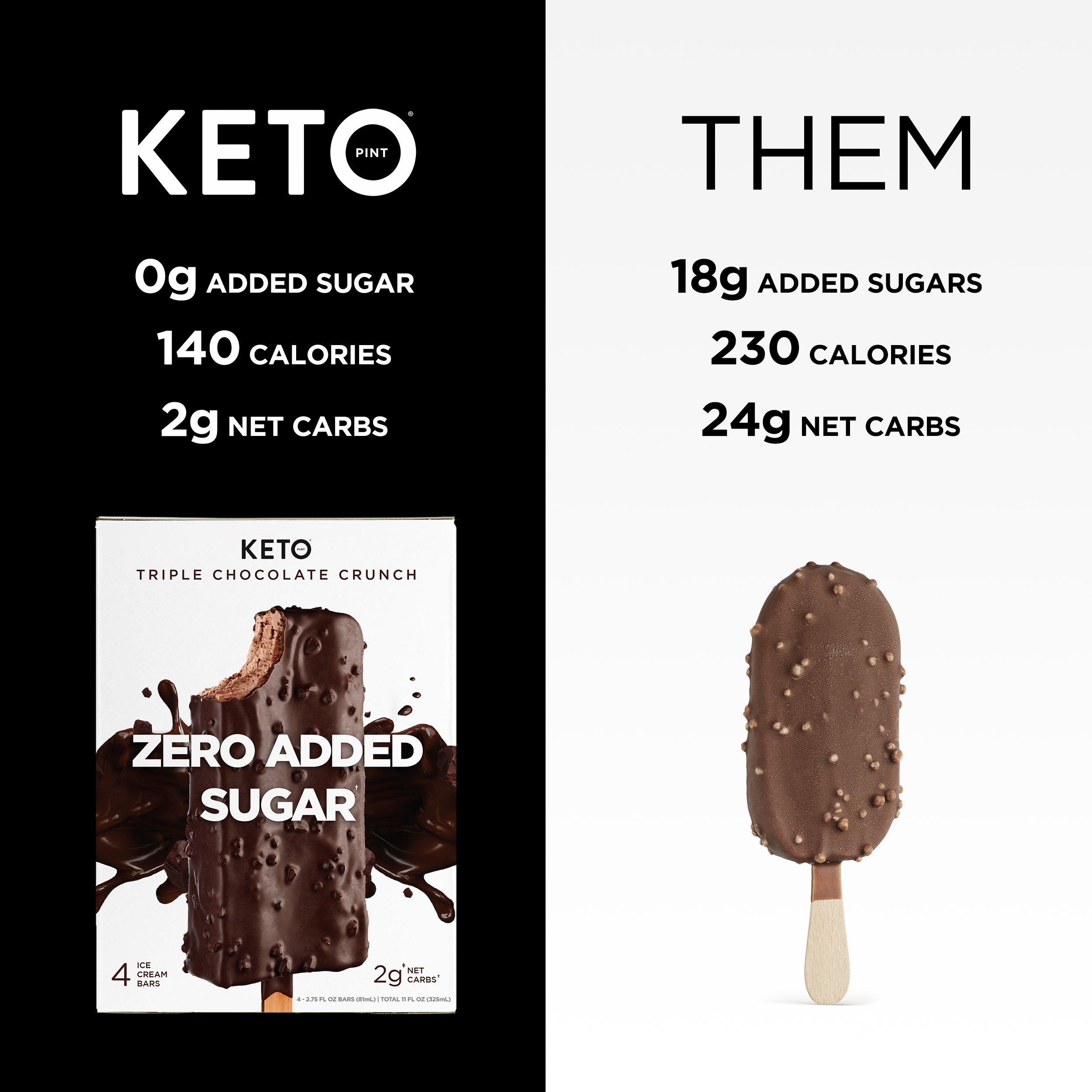 Keto Caramel Dark Chocolate Peanut Ice Cream Bars