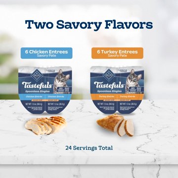 Blue Buffalo Tastefuls Turkey & Chicken Savory Pate Wet Cat Food Variety Packs
