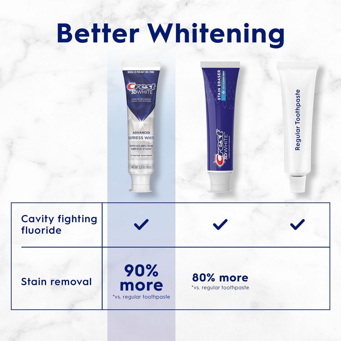 Crest 3D White Advanced Whitening Toothpaste - Express White; image 6 of 16