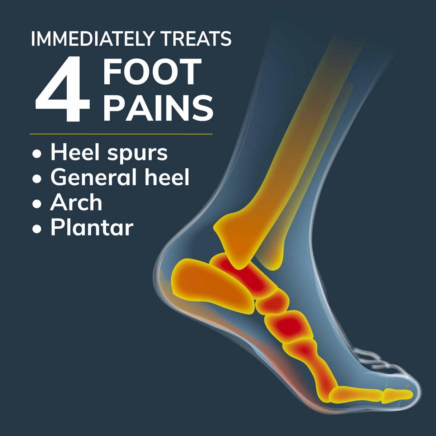 Dr. Scholl's Pain Relief Heel & Arch Insoles - Men's 8-12; image 7 of 8