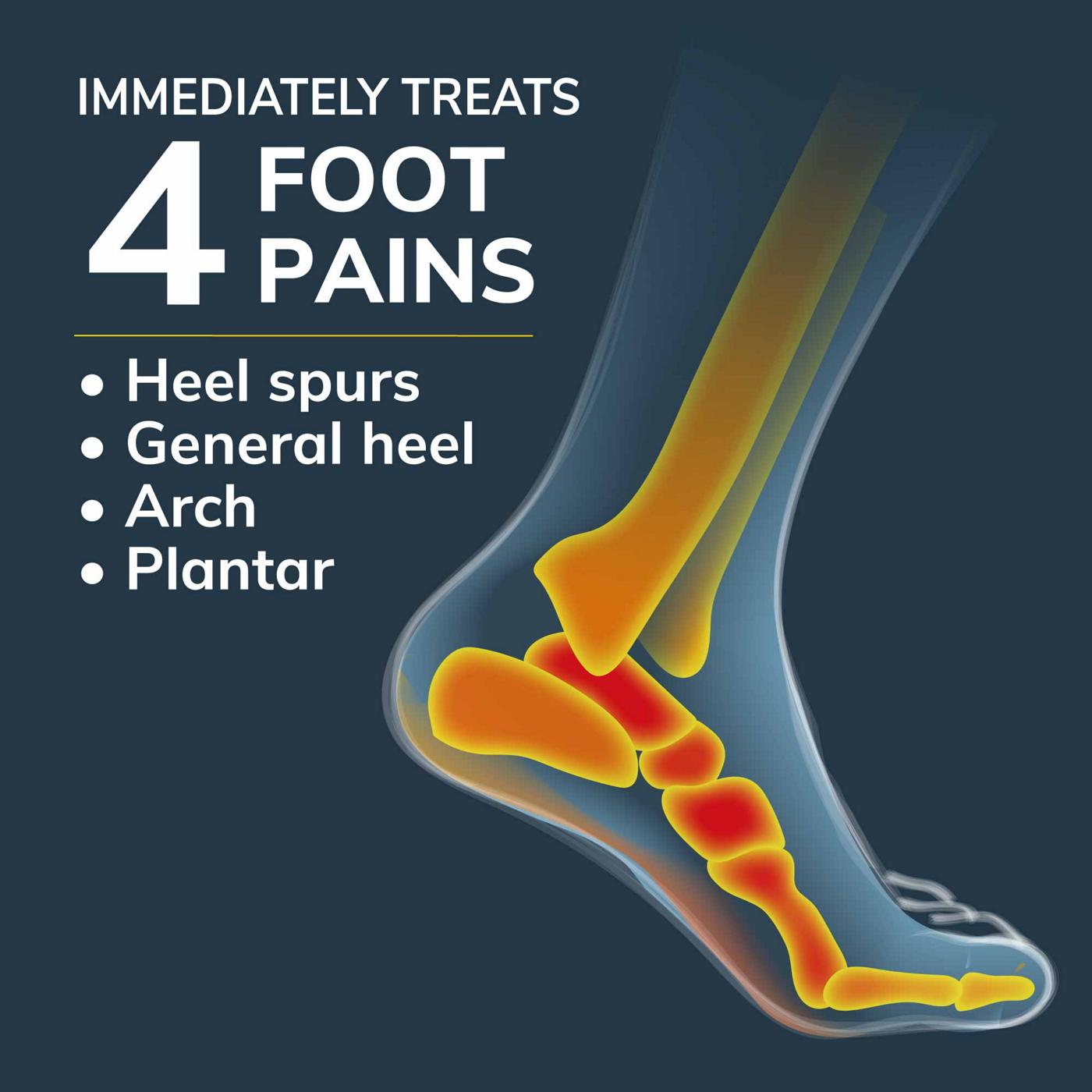Dr. Scholl's Pain Relief Heel & Arch Women's 6-10 Insoles; image 3 of 9