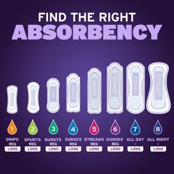 Poise Overnight Incontinence Pads, Extra Coverage, 22 ct