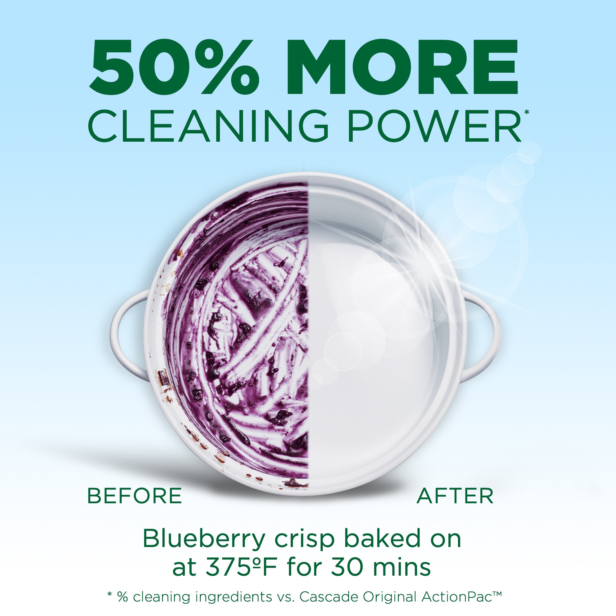 Cascade Dishwasher Detergent - Thumbnail 5