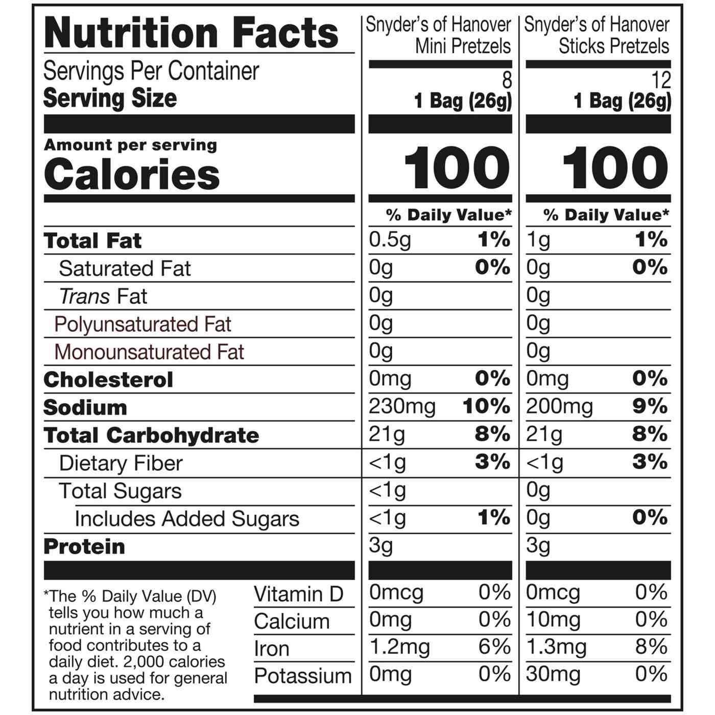 Snyder's of Hanover Pretzel Sticks & Mini Pretzels Variety; image 4 of 4