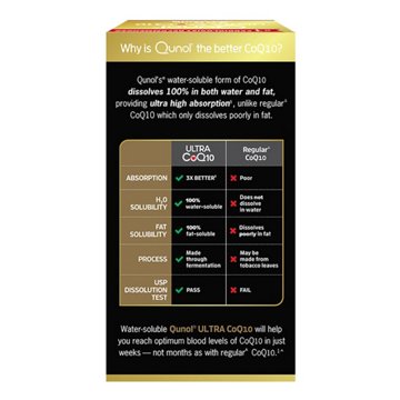 Qunol Ultra COQ10 Softgels - 200 mg, 30 ct