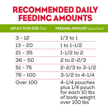 Moist & Meaty Purina Soft Dog Food Pouches - Steak Flavor