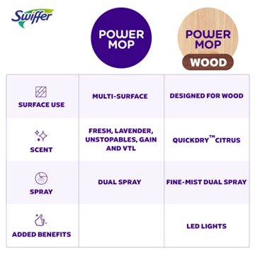 Swiffer Power Mop Wood Starter Kit