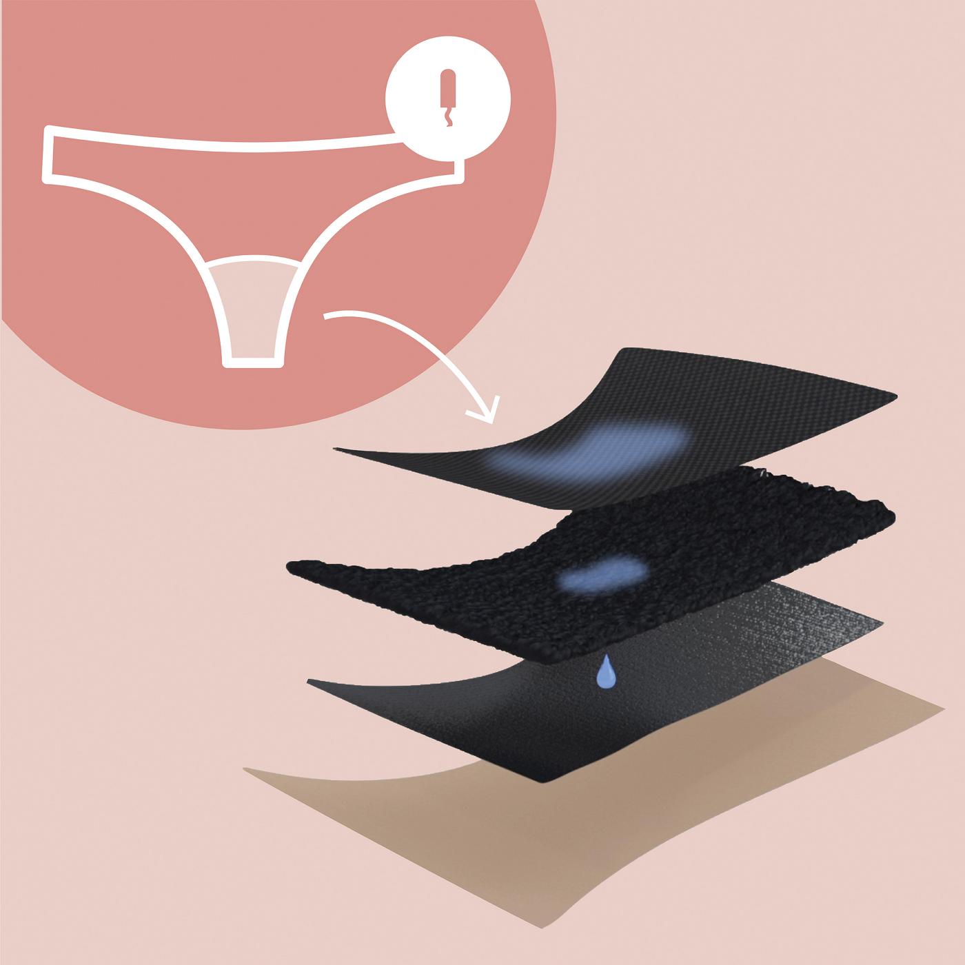 Unders by Proof Women's Light Absorbency Period Underwear