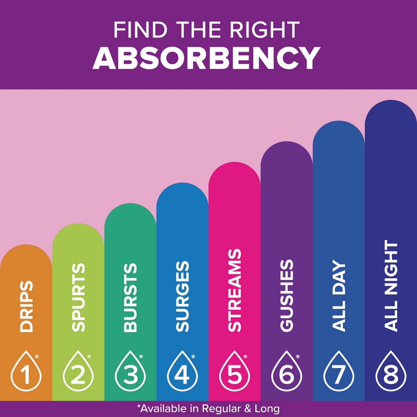 Poise Incontinence Pads, Ultra Absorbency, Long Length; image 5 of 5