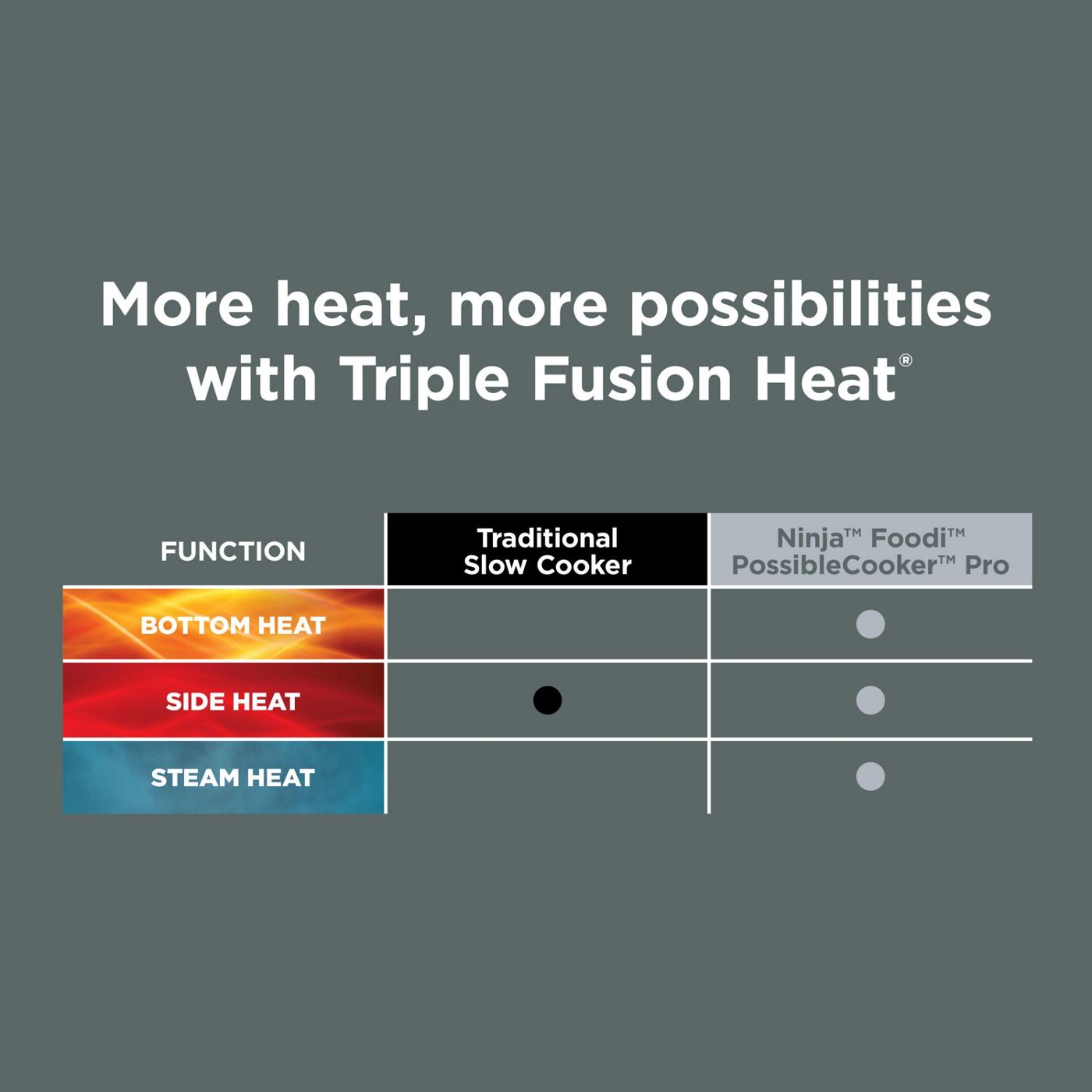 Ninja Foodi PossibleCooker PRO; image 6 of 6