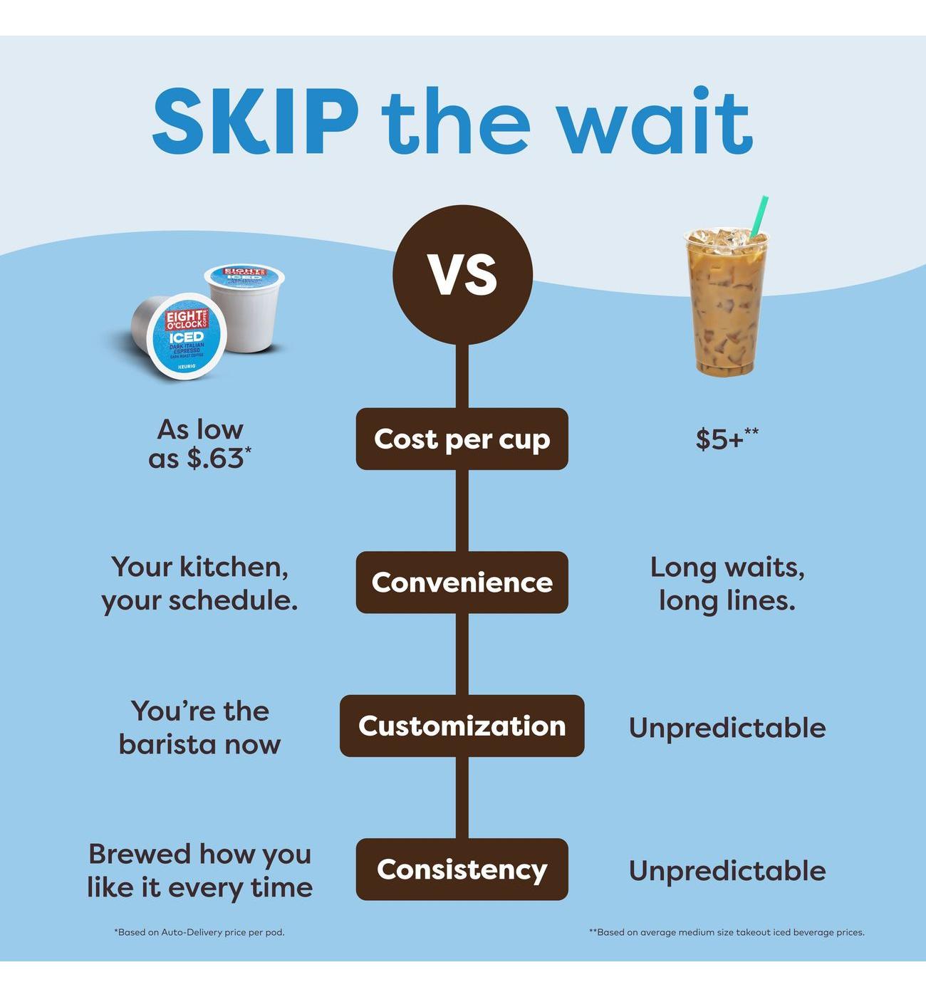 Keurig K-Iced Single Serve Coffee Maker - White; image 4 of 11