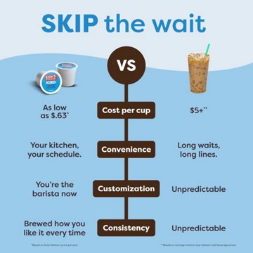 Keurig K-Iced Single Serve Coffee Maker - White